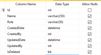 how to create a table (Insert and Update and Delete) in SQL
