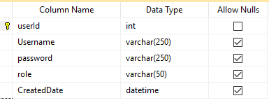 How to send datatable as parameter to stored procedure in C#.