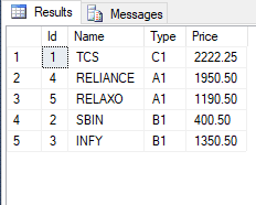Sql order BY specific value first